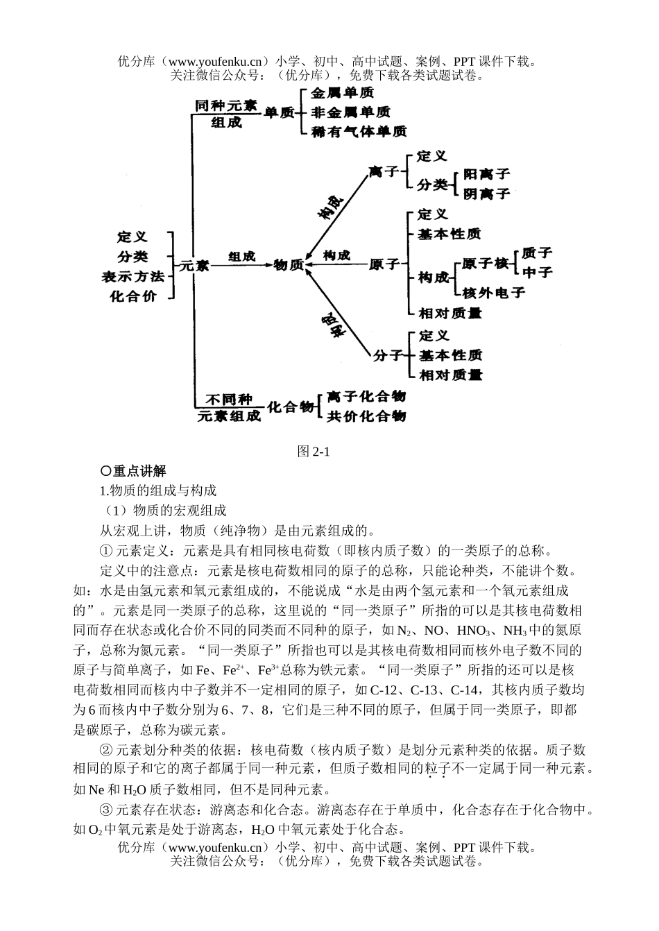 初中化学专题二 物质的组成和结构试卷_第2页