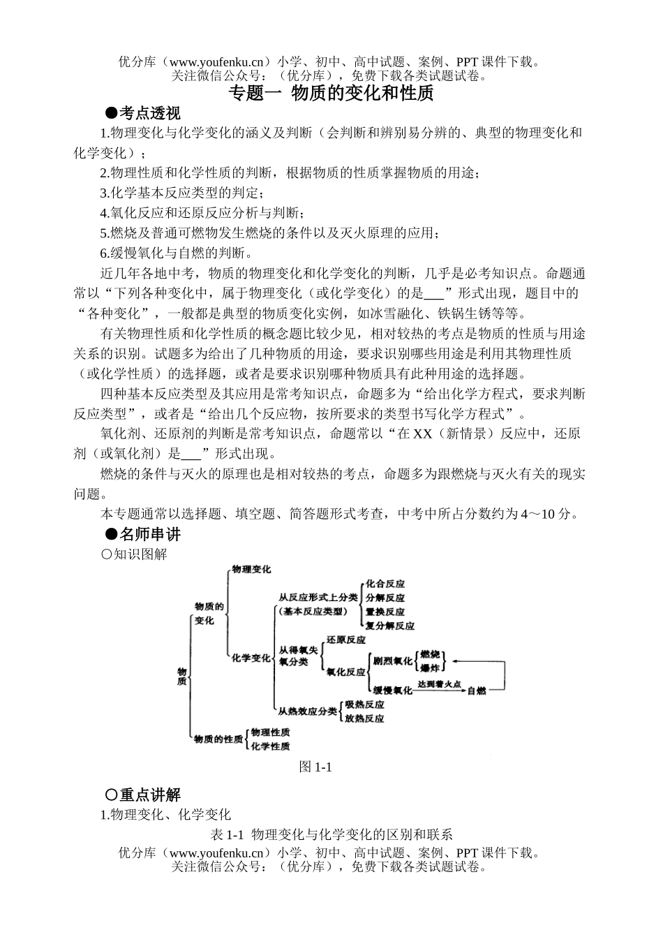 初中化学专题一 物质的变化和性质试卷_第1页