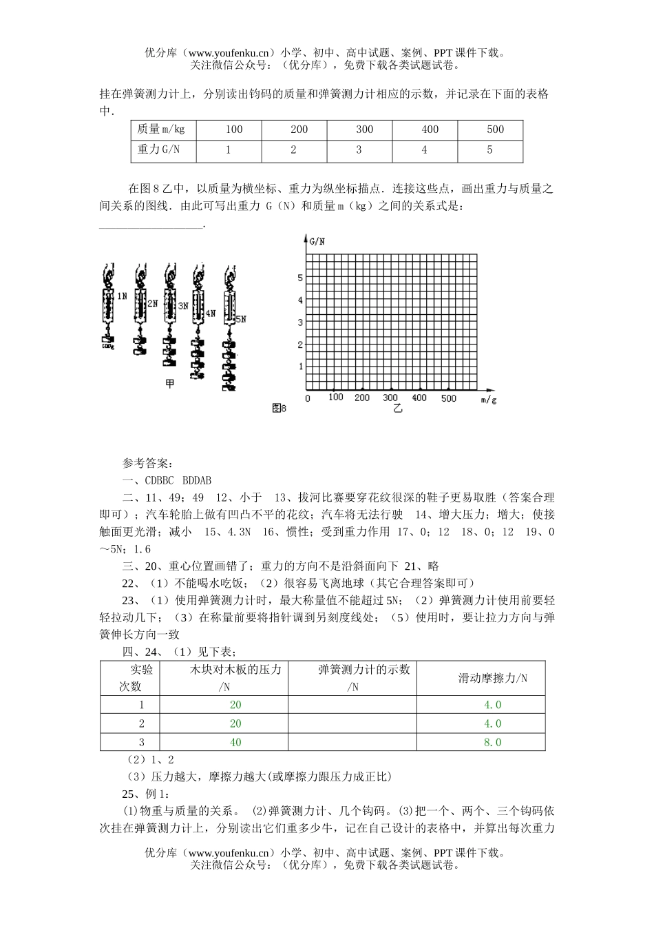初中九年级物理重力、弹力、摩擦力综合测试卷_第3页