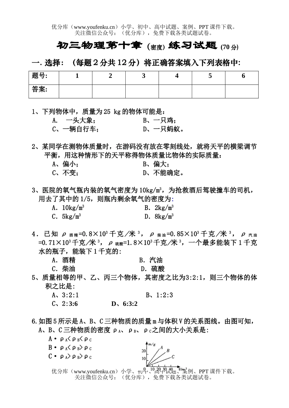 初中九年级物理密度70分小考试卷_第1页