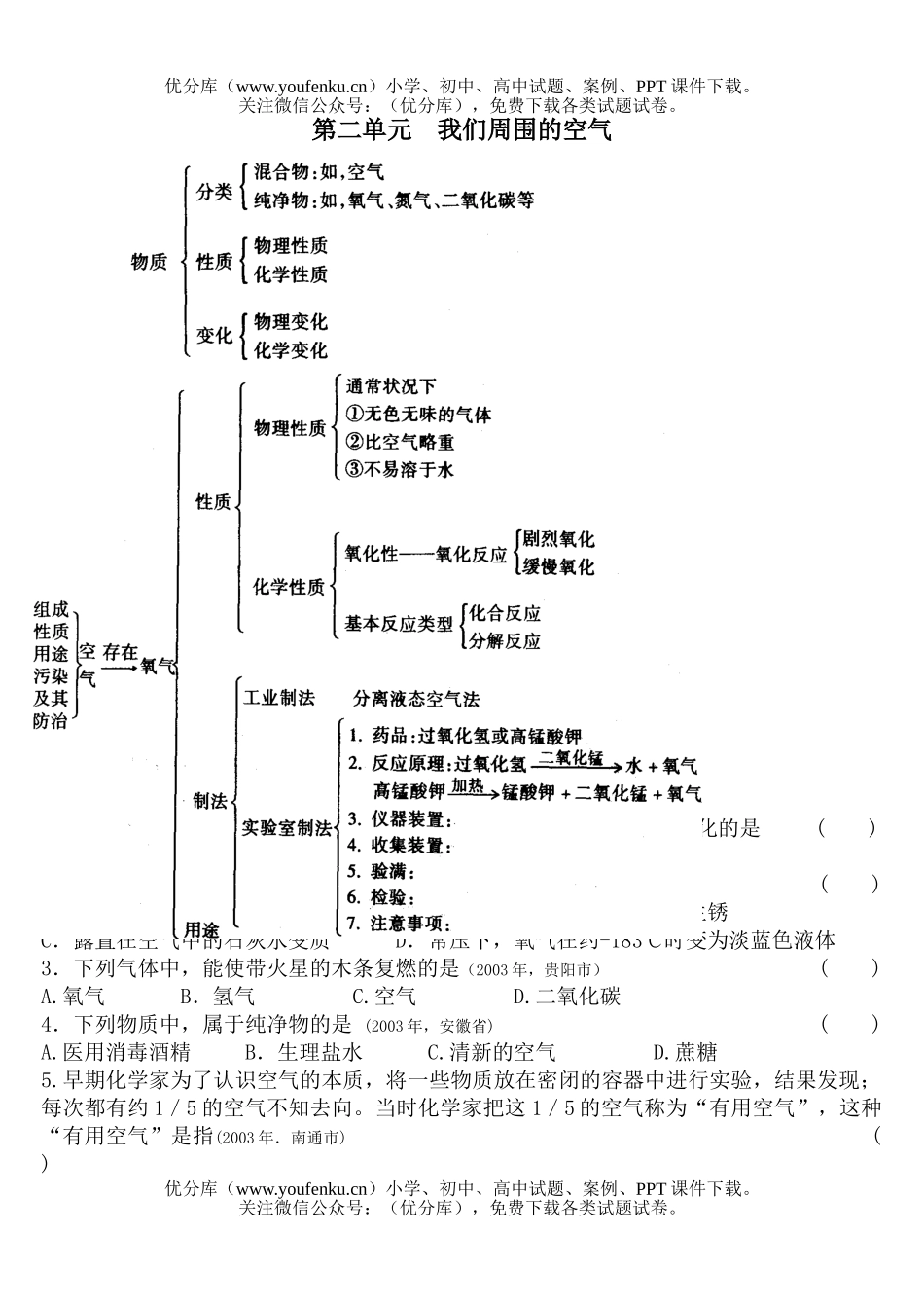 初中化学第二单元我们周围的空气试卷_第1页