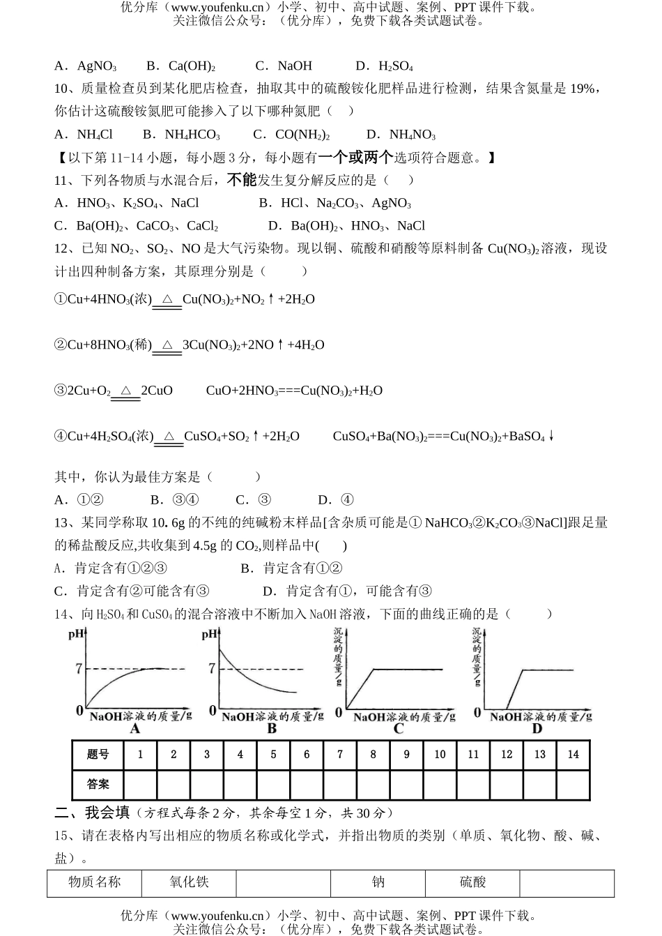 初中化学第二学期专题七测盐、化肥试卷_第2页