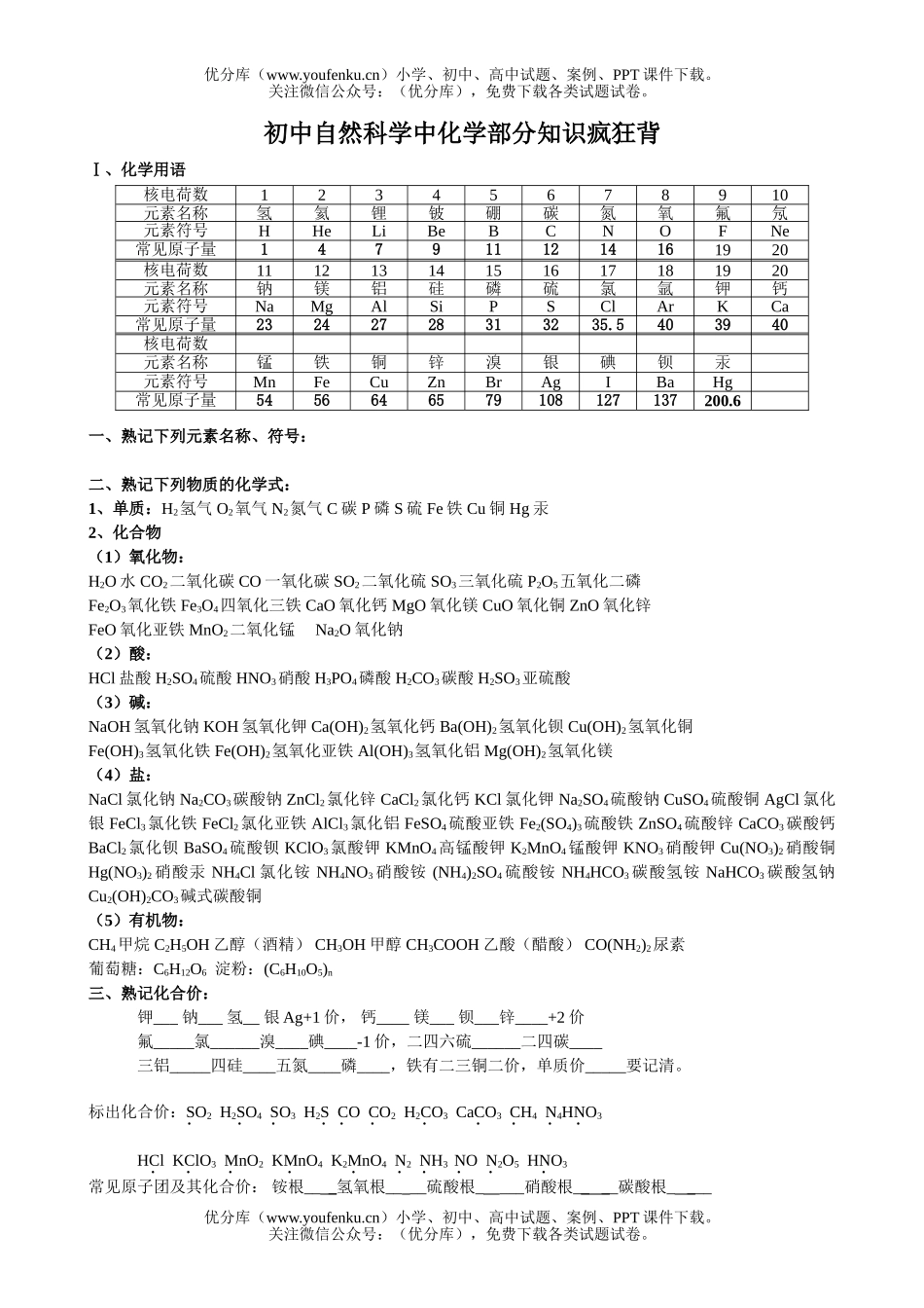 初中化学自然中部分的知识疯狂背(教师用)试卷_第1页