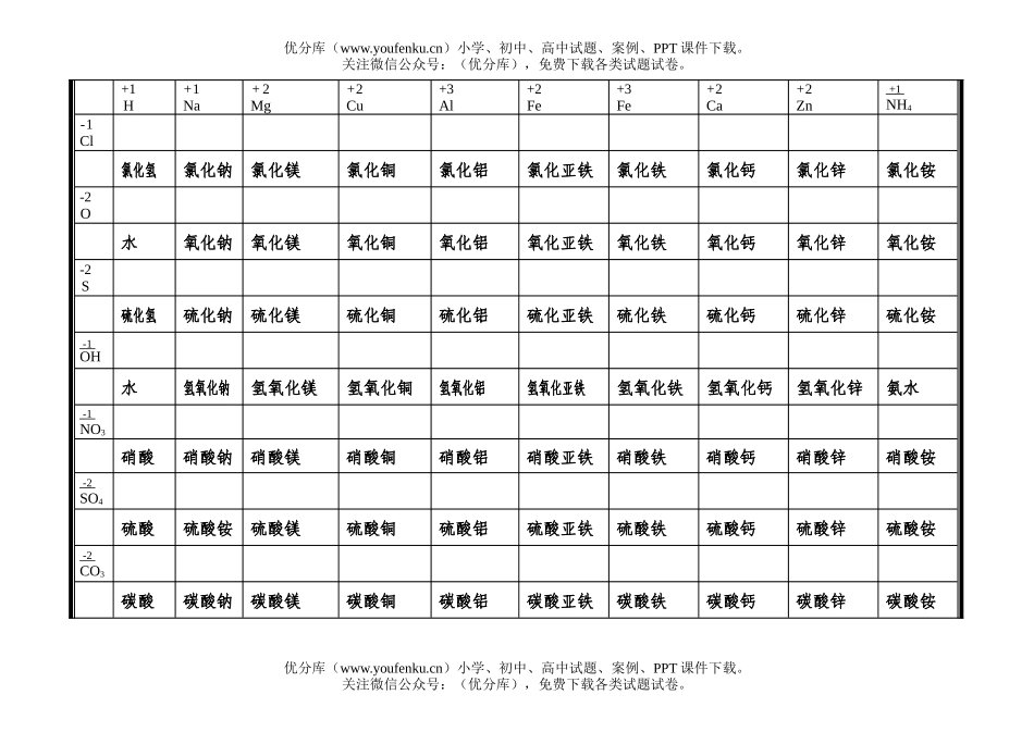 初中化学式试卷_第2页