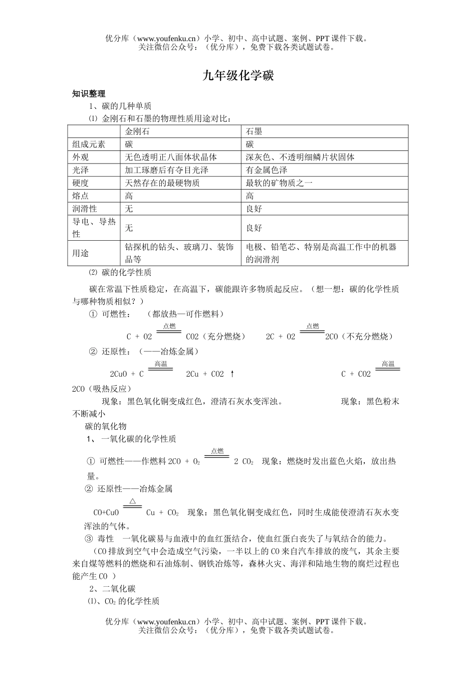 初中化学碳试卷_第1页