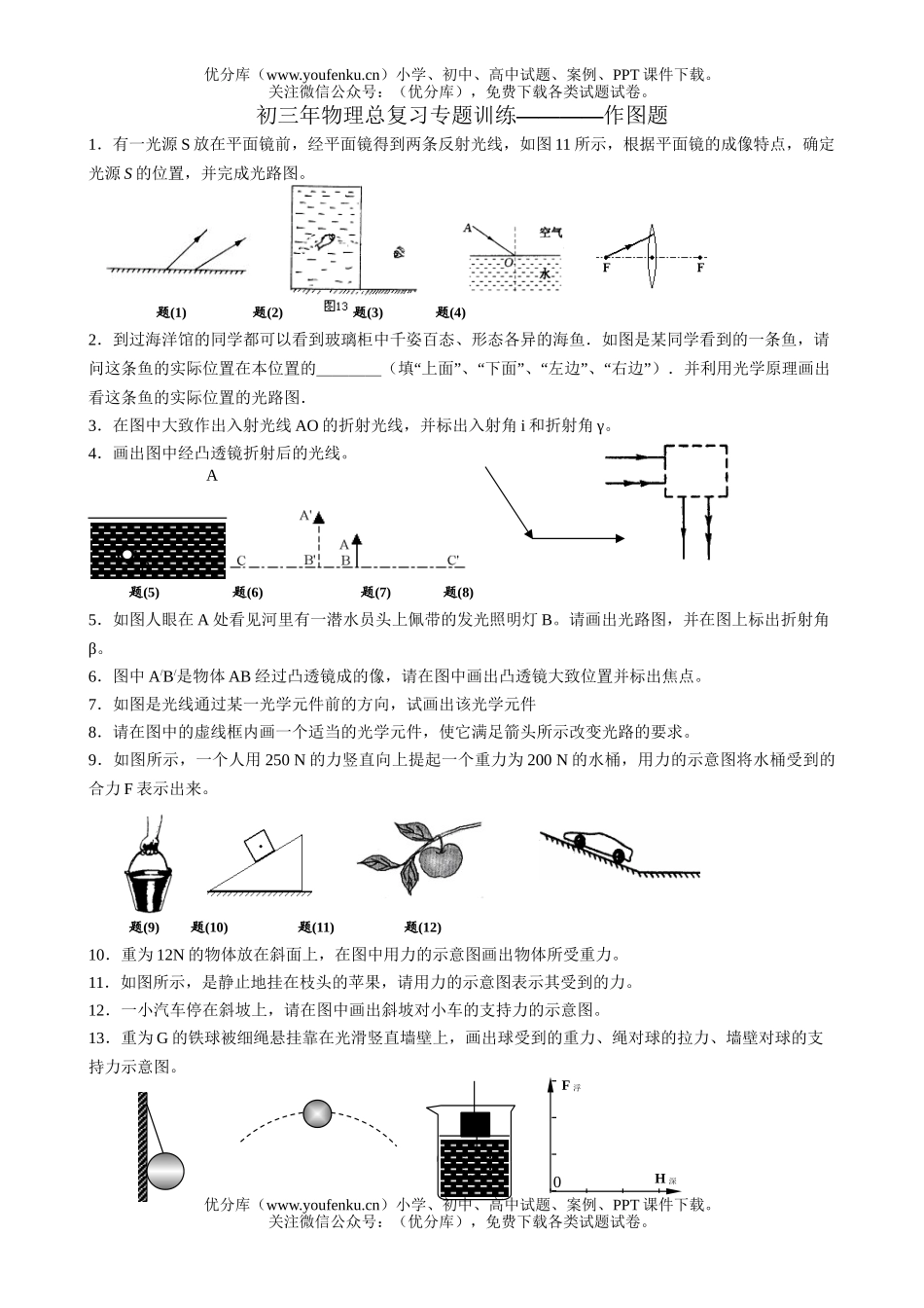 初中九年级物理年总复习专题训练――――作图题试卷_第1页