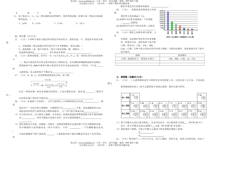 初中化学模拟考试科试卷_第1页