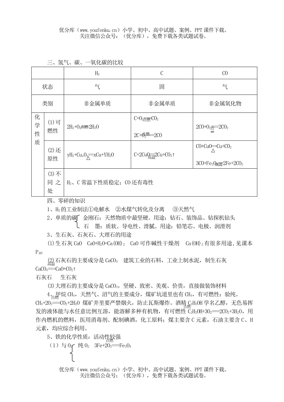 初中化学(第16周)复习试卷_第2页