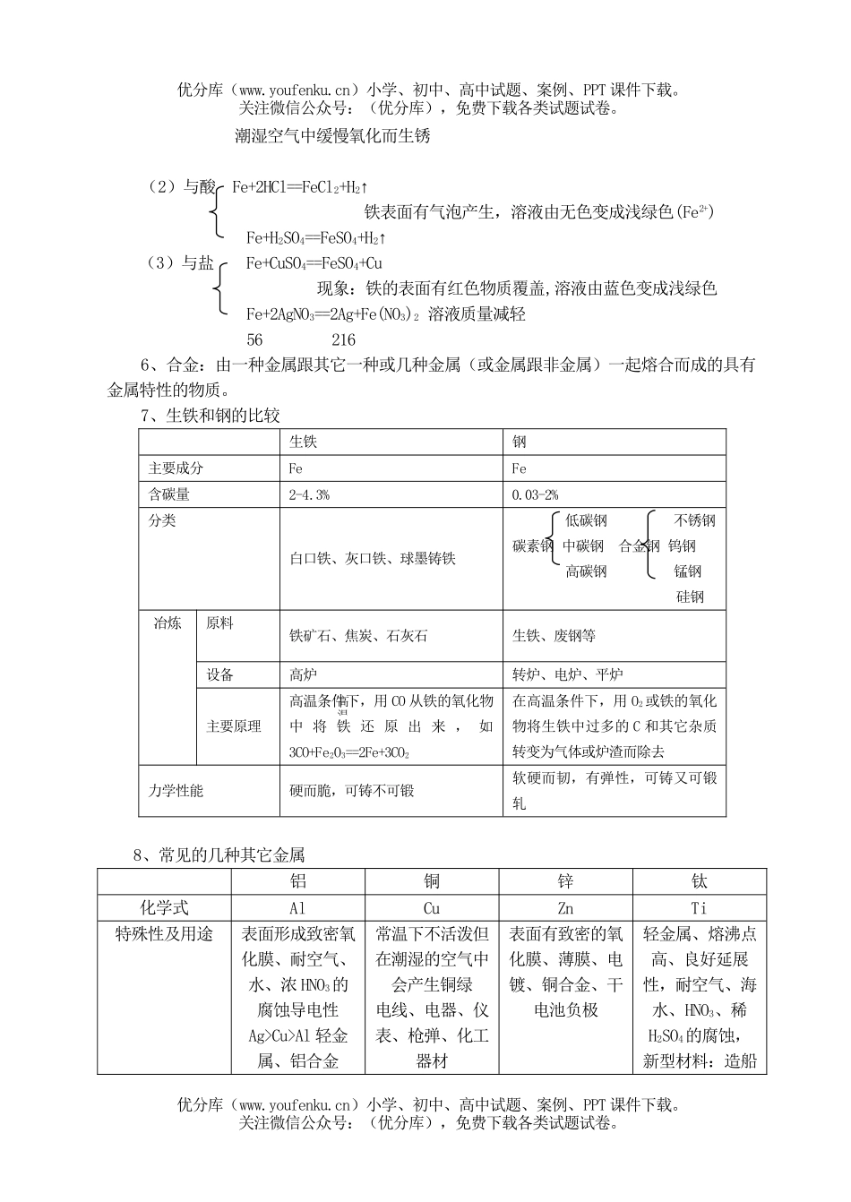 初中化学(第16周)复习试卷_第3页