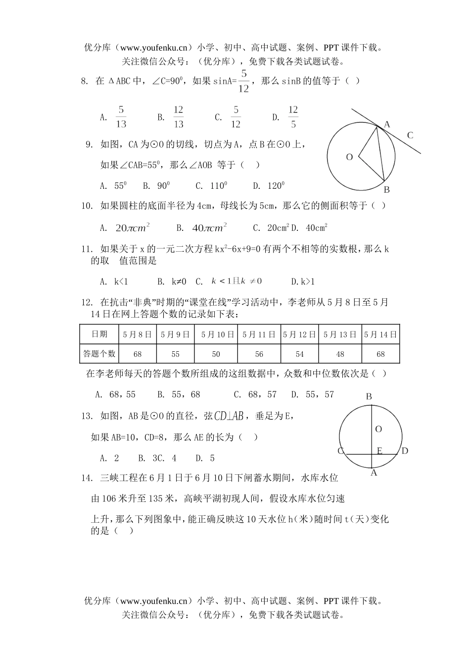 初中九年级数学高级中等学校招生统一考试卷_第1页