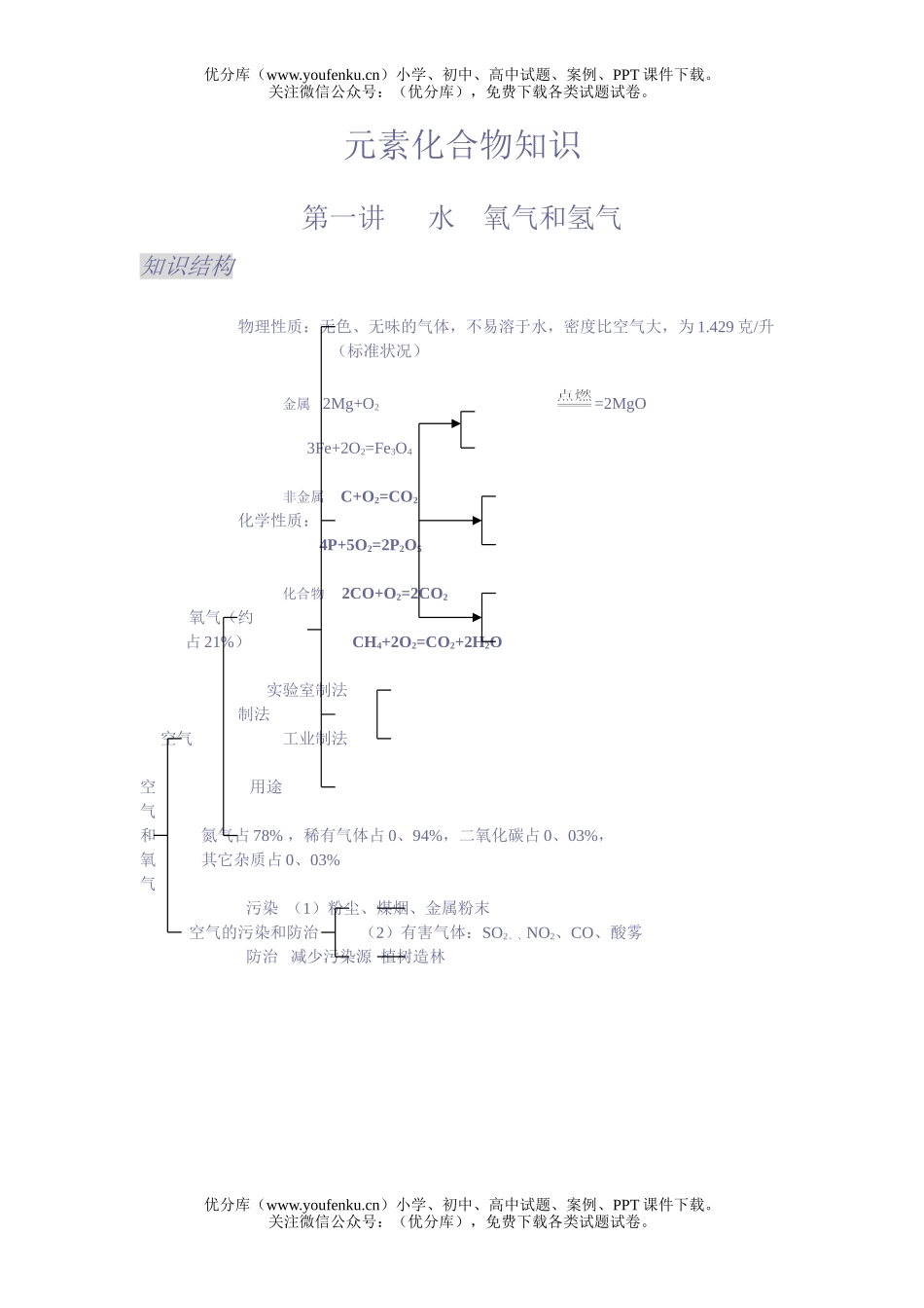 初中化学元素化合物知识1试卷_第1页