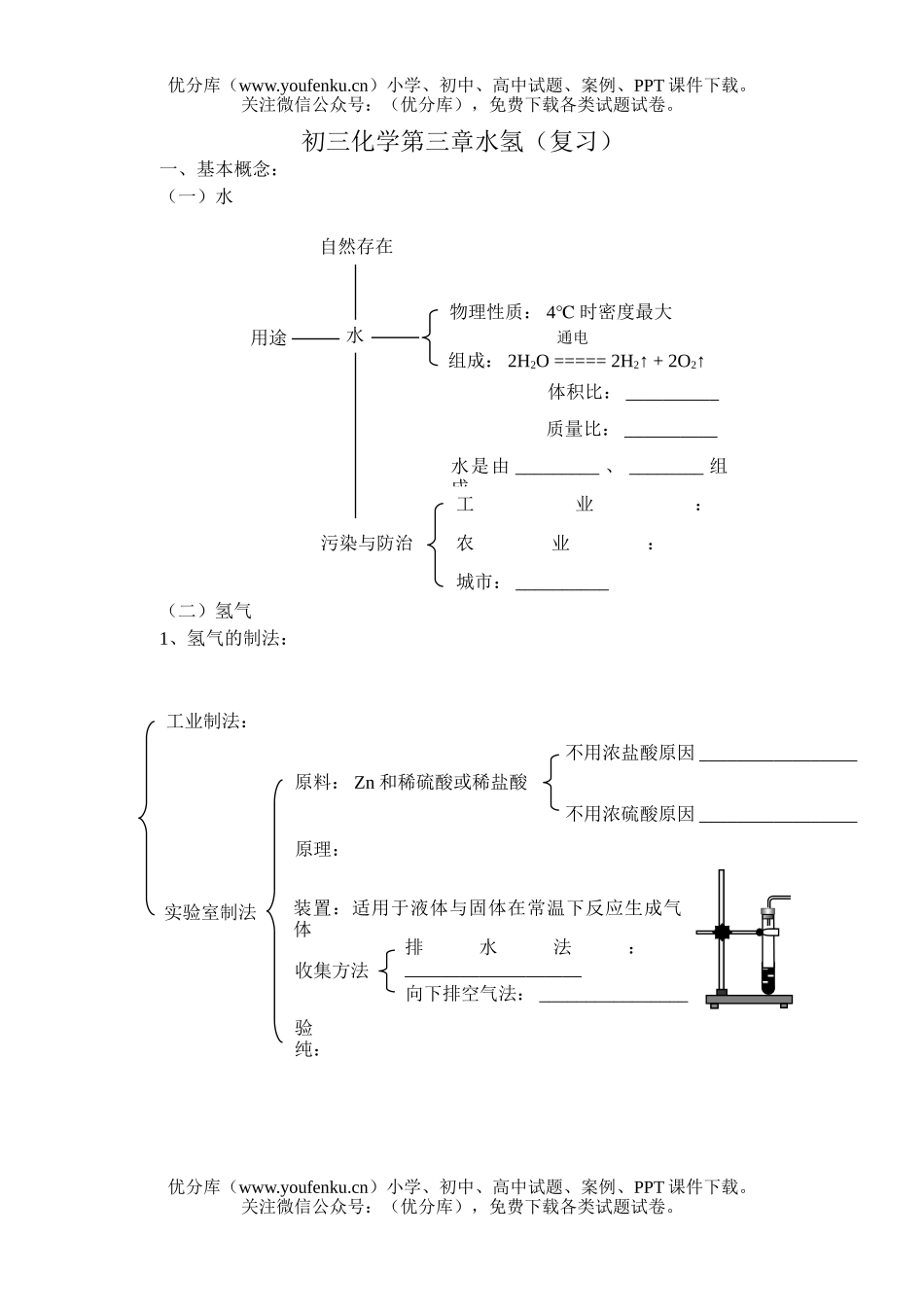 初中化学第三章水氢(复习)试卷_第1页