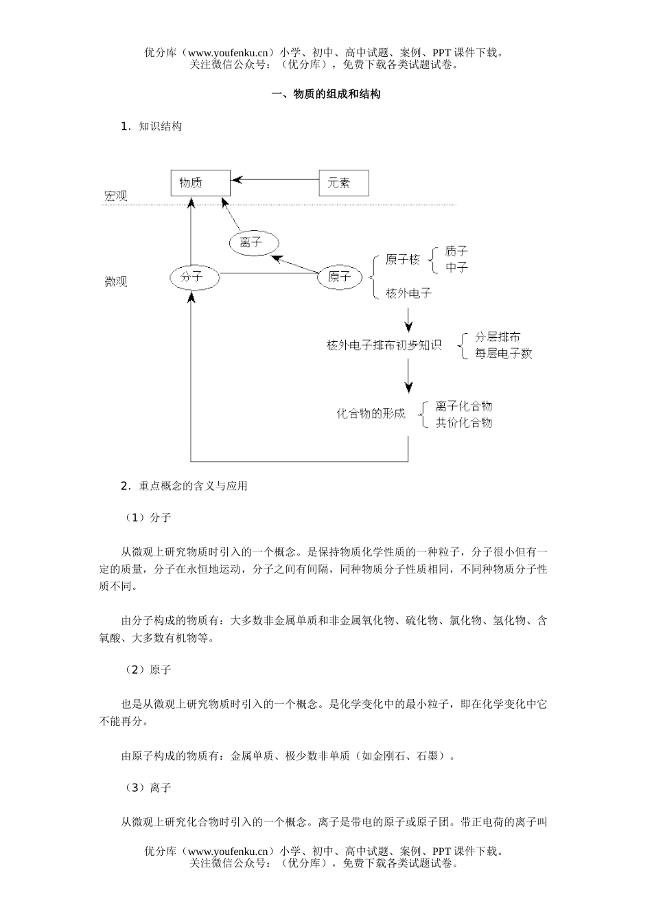 初中化学物质的组成和结构试卷_第1页