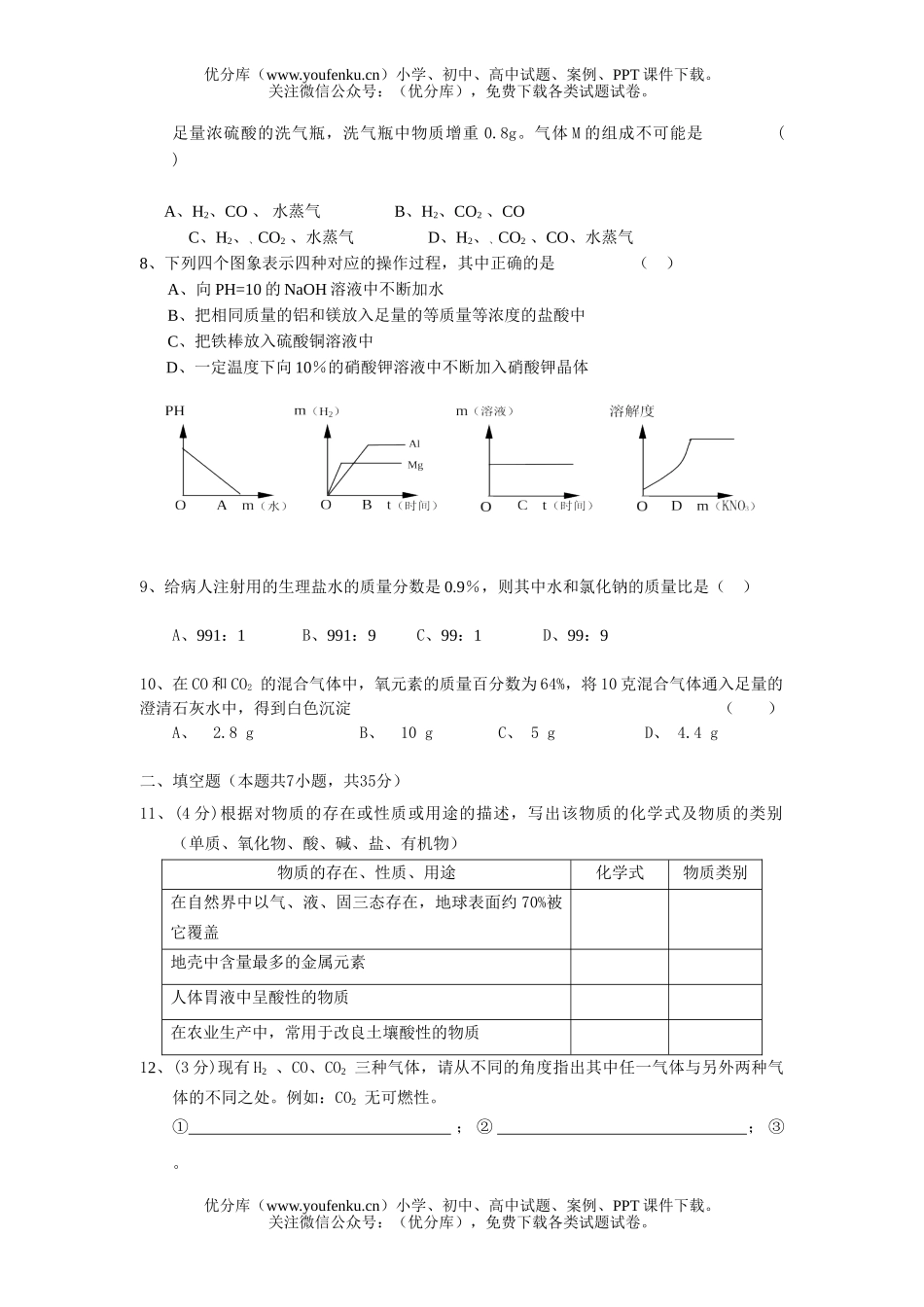 初中化学中考二模考试卷_第1页