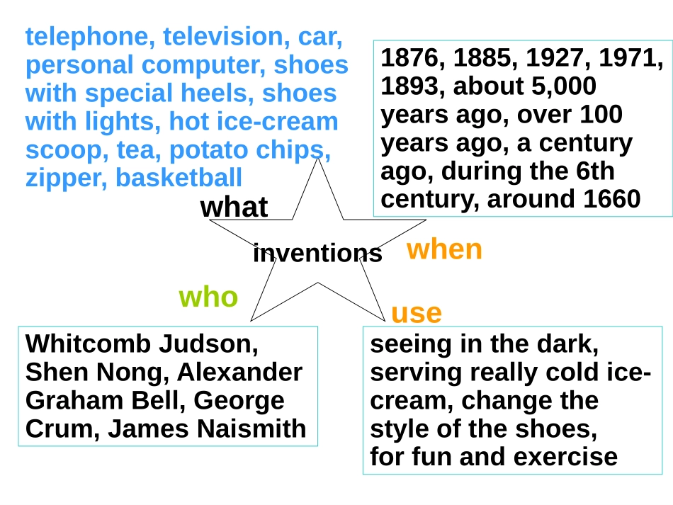 《When was it invented?》PPT课件_第2页