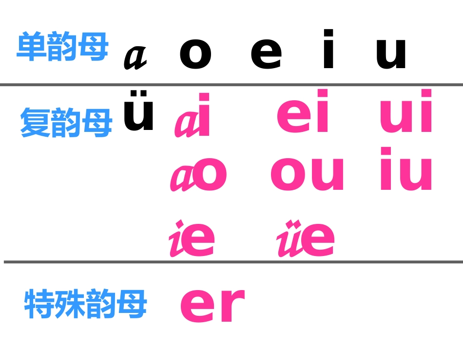 《aneninunvn》PPT课件[鲁教版一年级语文上册]_第1页