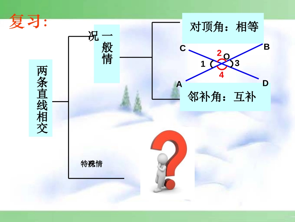 《垂线》相交线与平行线PPT课件[人教版七年级数学下册]_第3页
