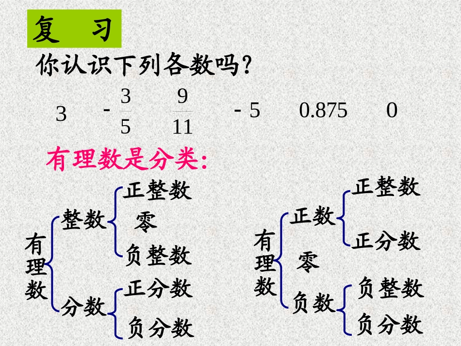 《实数》PPT课件[人教版七年级数学下册]_第2页