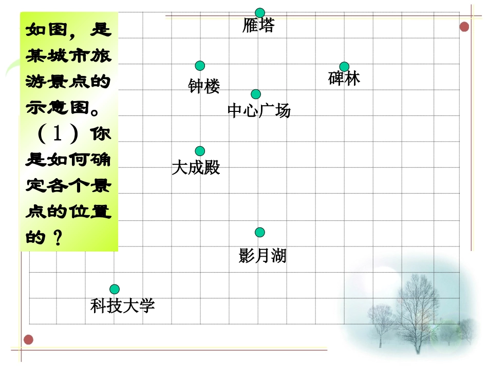 《平面直角坐标系》PPT课件[人教版七年级数学下册]_第3页