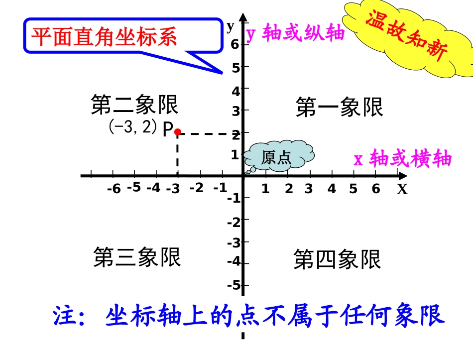 《平面直角坐标系》PPT课件[人教版七年级数学下册]_第2页