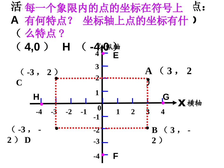 《平面直角坐标系》PPT课件[人教版七年级数学下册]_第3页