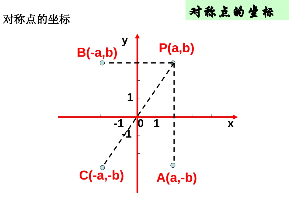 《用坐标表示平移》平面直角坐标系PPT课件[人教版七年级数学]_第3页