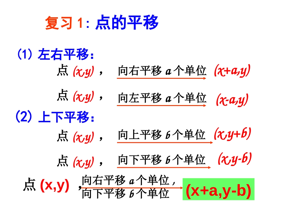 《用坐标表示平移》平面直角坐标系PPT课件[人教版七年级数学]_第2页