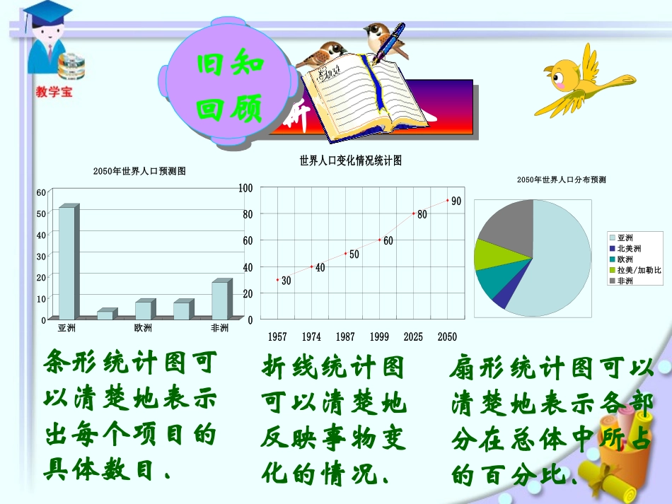 《直方图》数据的收集、整理与描述PPT课件[人教版七年级数学]_第2页