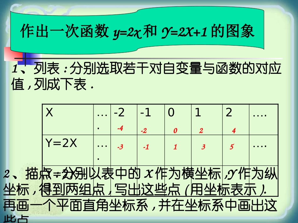 《一次函数的图像和性质》一次函数PPT课件[人教版八年级数学]_第1页