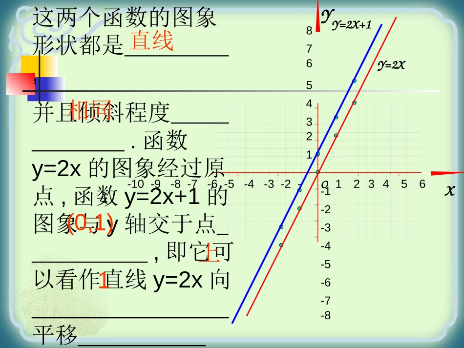 《一次函数的图像和性质》一次函数PPT课件[人教版八年级数学]_第2页