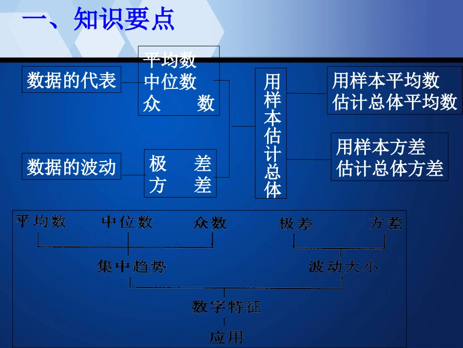 《极差和方差》数据的分析PPT课件[人教版八年级数学下册]_第2页