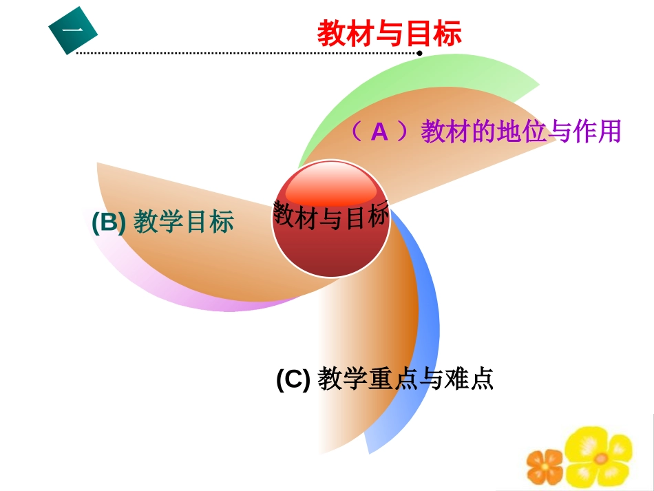 《完全平方公式》整式的运算PPT课件[北师大版七年级数学]_第3页