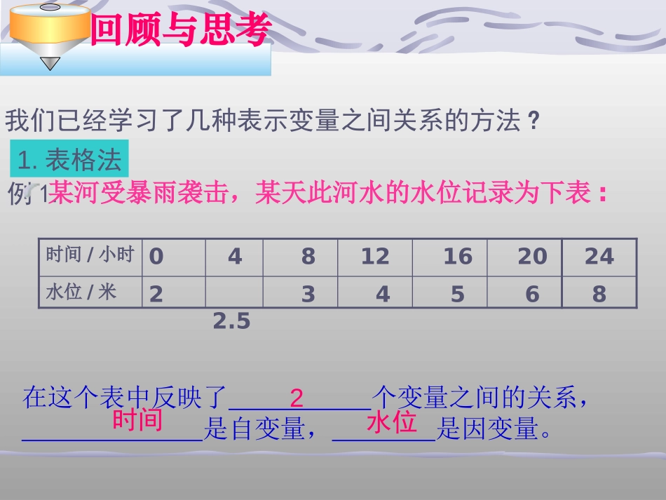 《用图象表示的变量间关系》变量之间的关系PPT课件_第3页