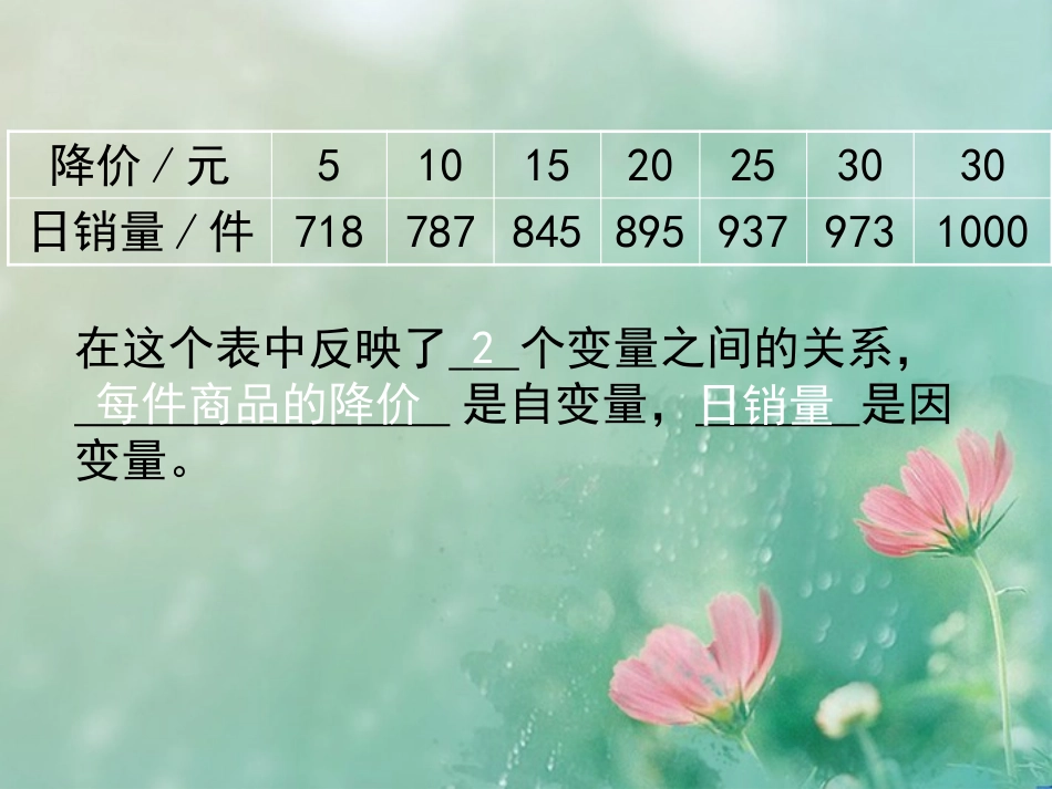《用图象表示的变量间关系》变量之间的关系PPT课件_第2页