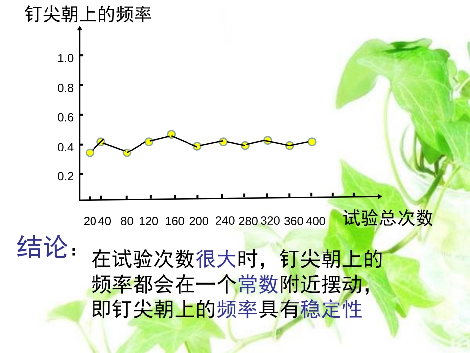 《频率的稳定性》频率与概率PPT课件[北师大版七年级数学]_第3页