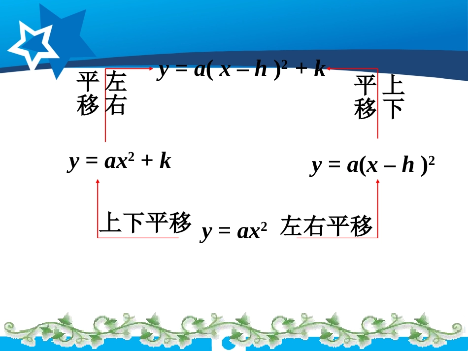 《二次函数y=ax2+bx+c的图象》二次函数PPT课件_第3页