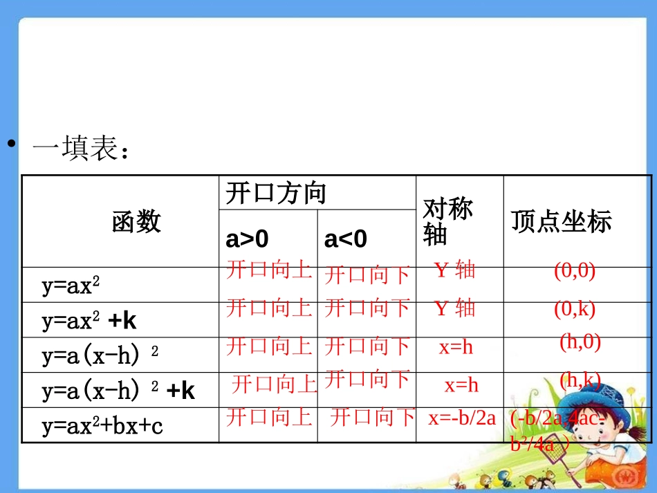 《最大面积是多少》二次函数PPT课件[北师大版九年级数学]_第3页