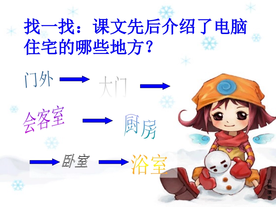 《电脑住宅》PPT课件[鲁教版三年级语文下册]_第2页