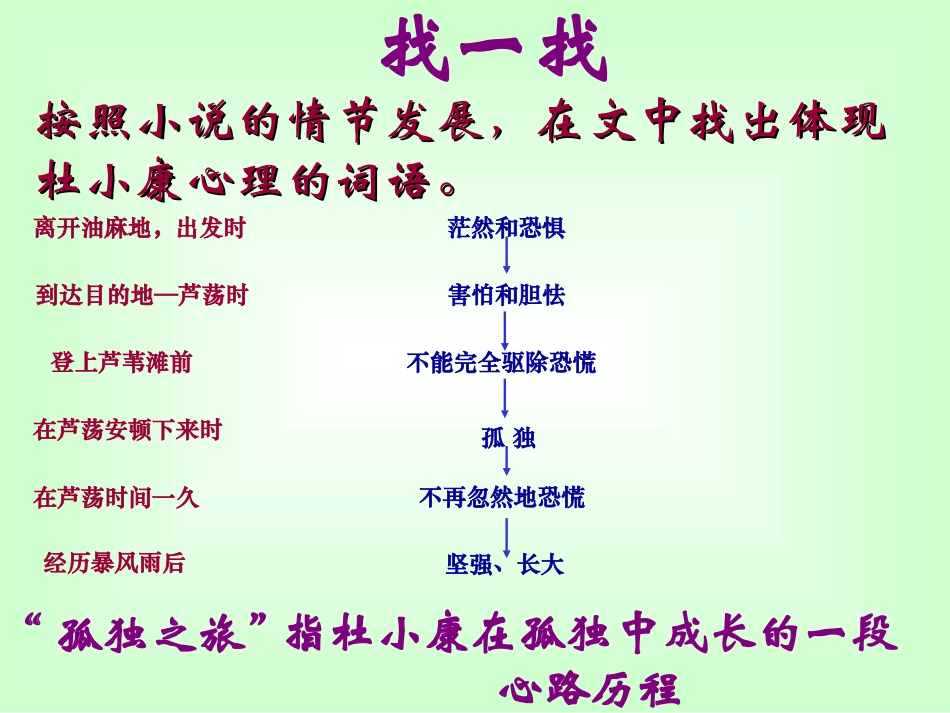 《孤独之旅》PPT课件[鲁教版八年级语文下册]_第3页