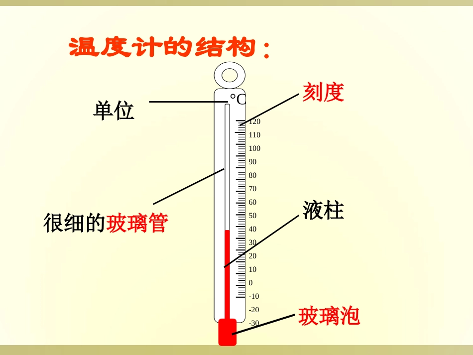《测量水的温度》温度和水的变化PPT课件[教科版三年级科学]_第3页