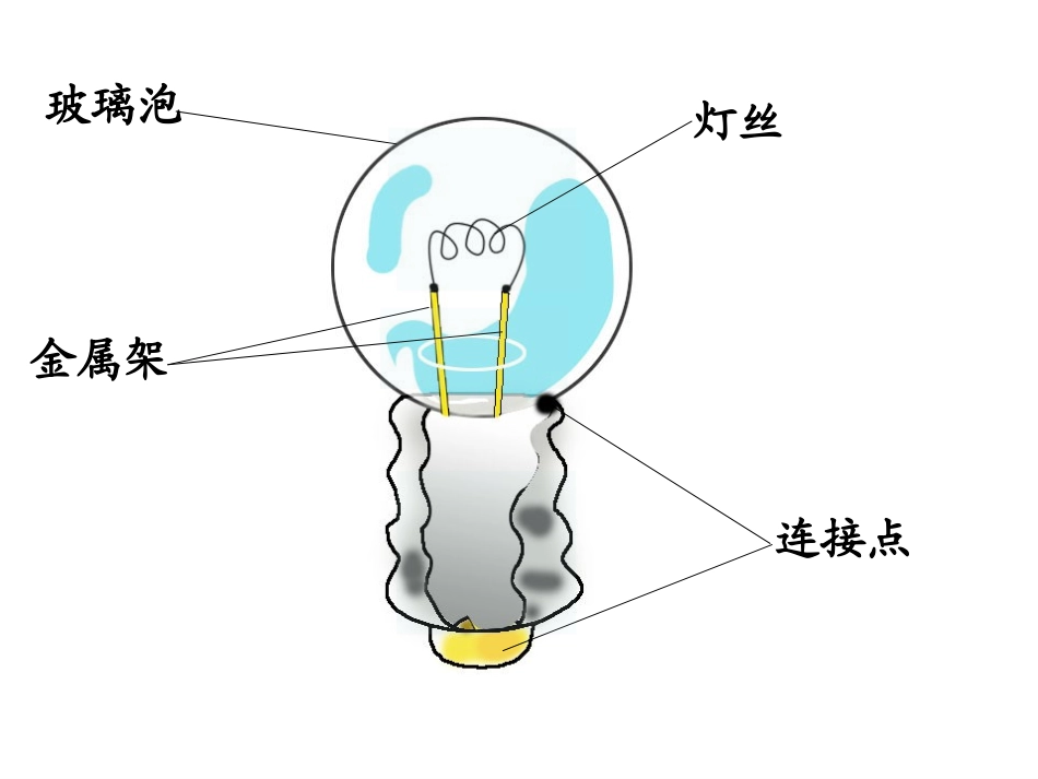 《点亮小灯泡》电PPT课件[教科版四年级科学下册]_第3页