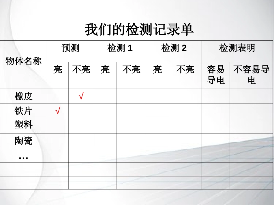 《导体与绝缘体》电PPT课件[教科版四年级科学下册]_第3页
