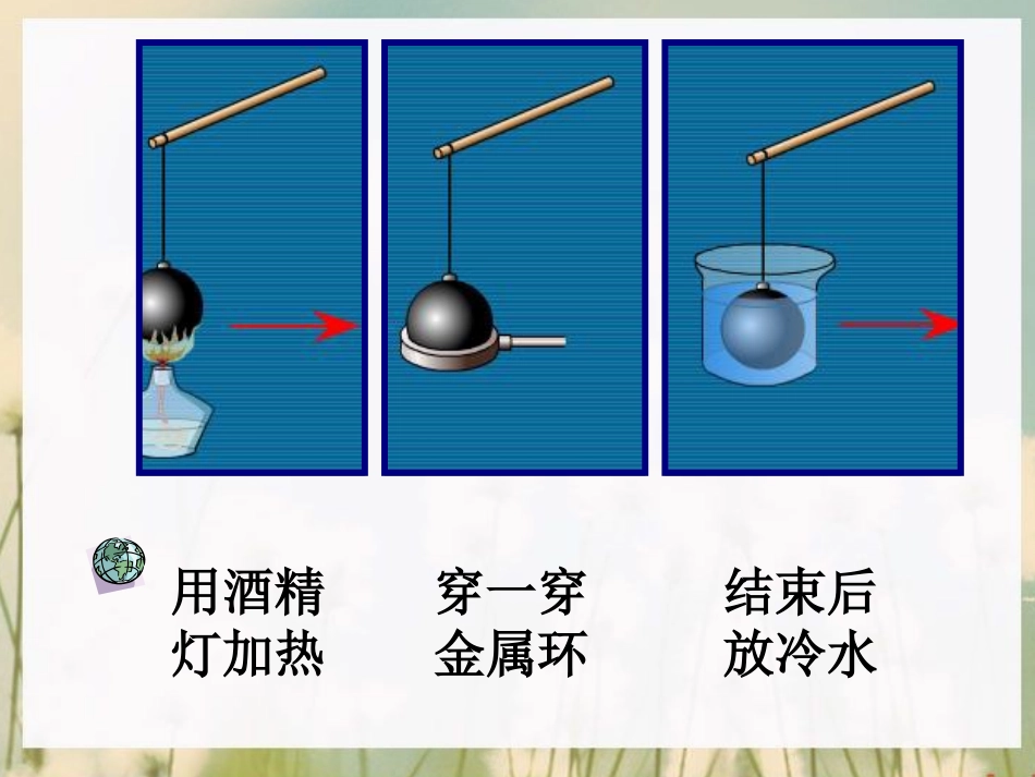 《金属的热胀冷缩》热PPT课件[教科版五年级科学下册]_第3页