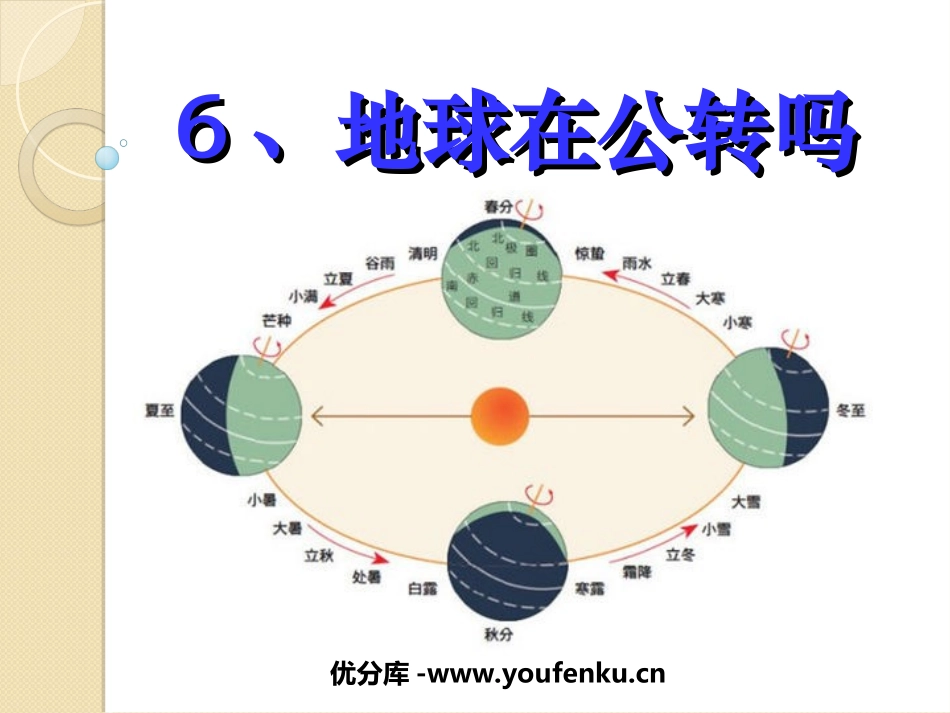 《地球在公转吗》地球的运动PPT课件[教科版五年级科学下册]_第1页