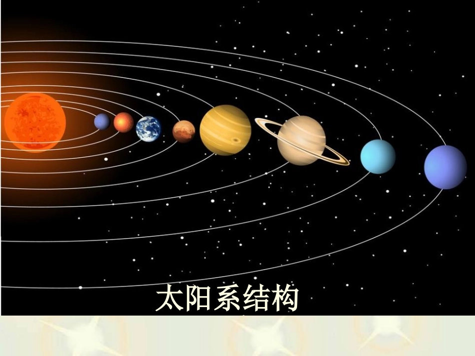 《太阳系》宇宙PPT课件[教科版六年级科学下册]_第2页