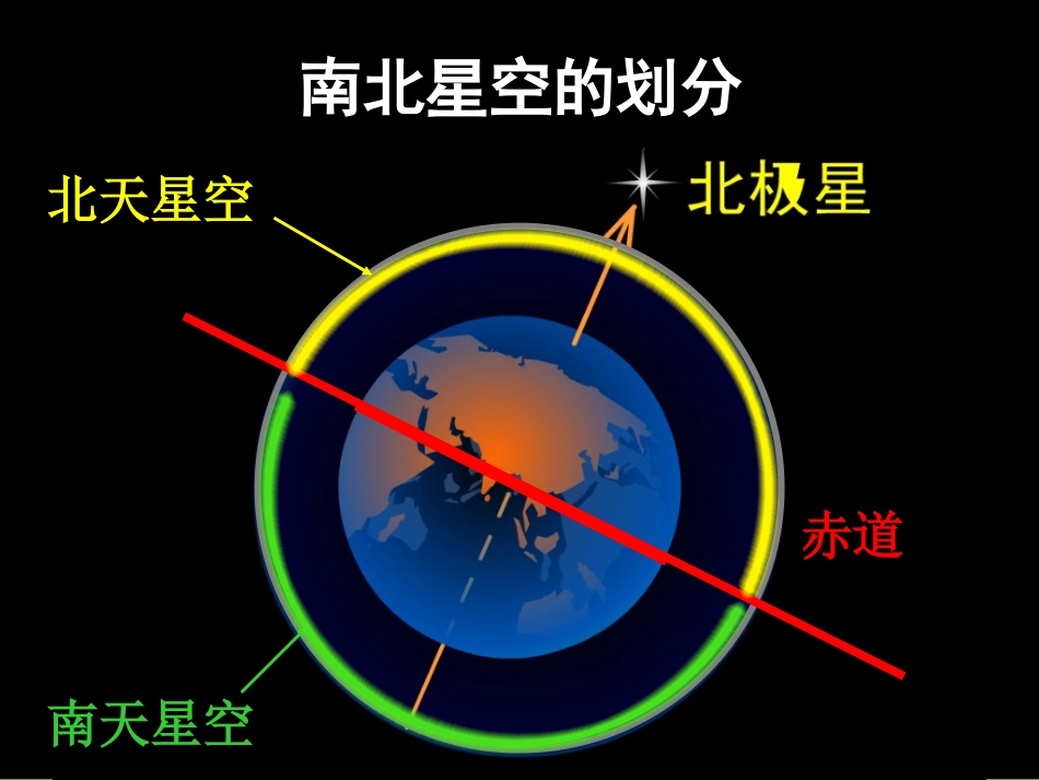 《在星空中(一)》宇宙PPT课件[教科版六年级科学下册]_第1页