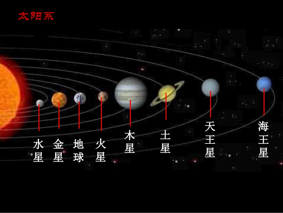 《探索宇宙》宇宙PPT课件[教科版六年级科学下册]_第2页