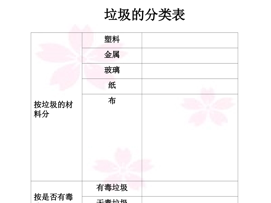 《一天的垃圾》环境和我们PPT课件[教科版六年级科学下册]_第3页