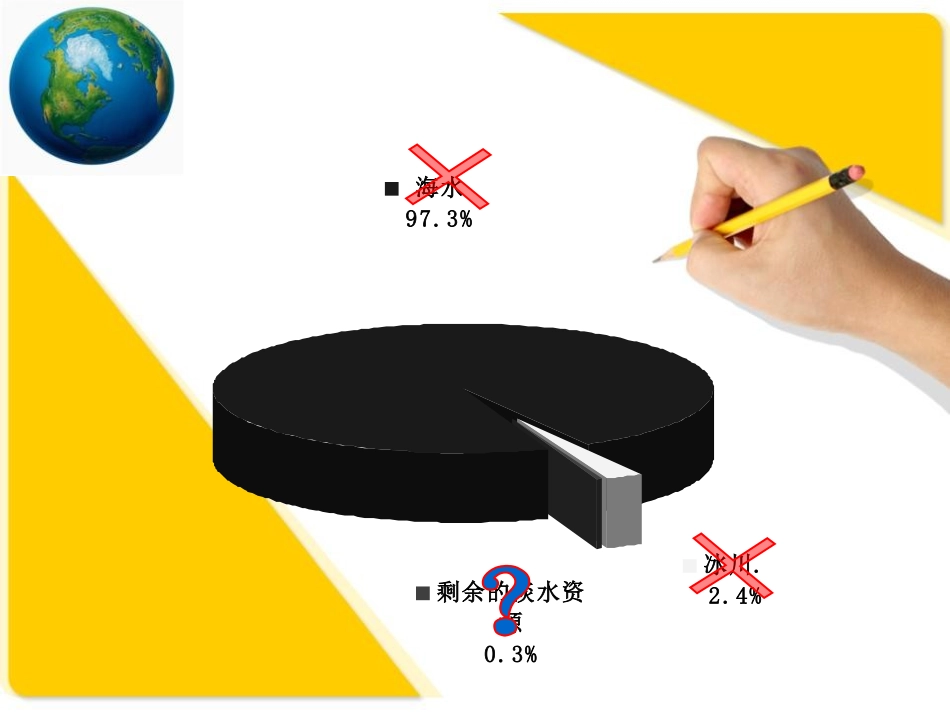 《污水和污水处理》环境和我们PPT课件[教科版六年级科学]_第3页