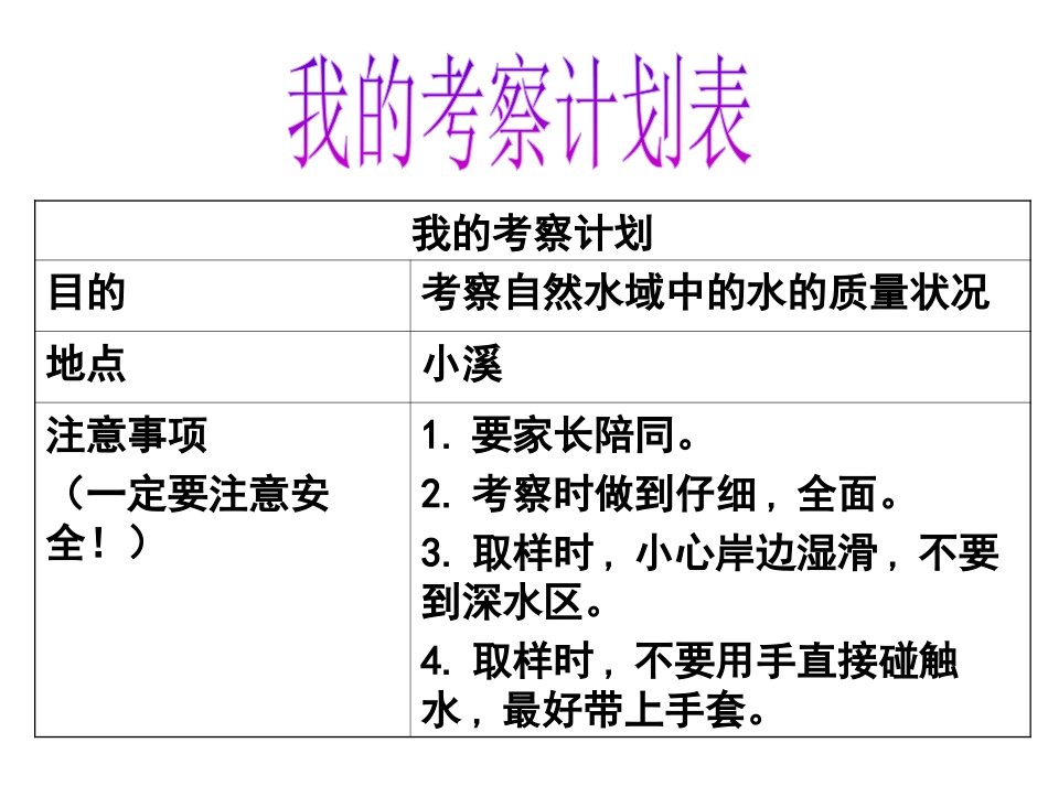 《考察家乡的自然水域》环境和我们PPT课件[教科版六年级科学]_第3页